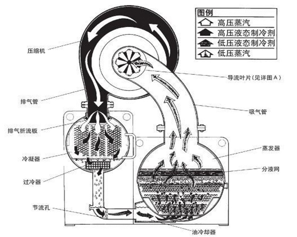 离心式冷水机组空调系统维保